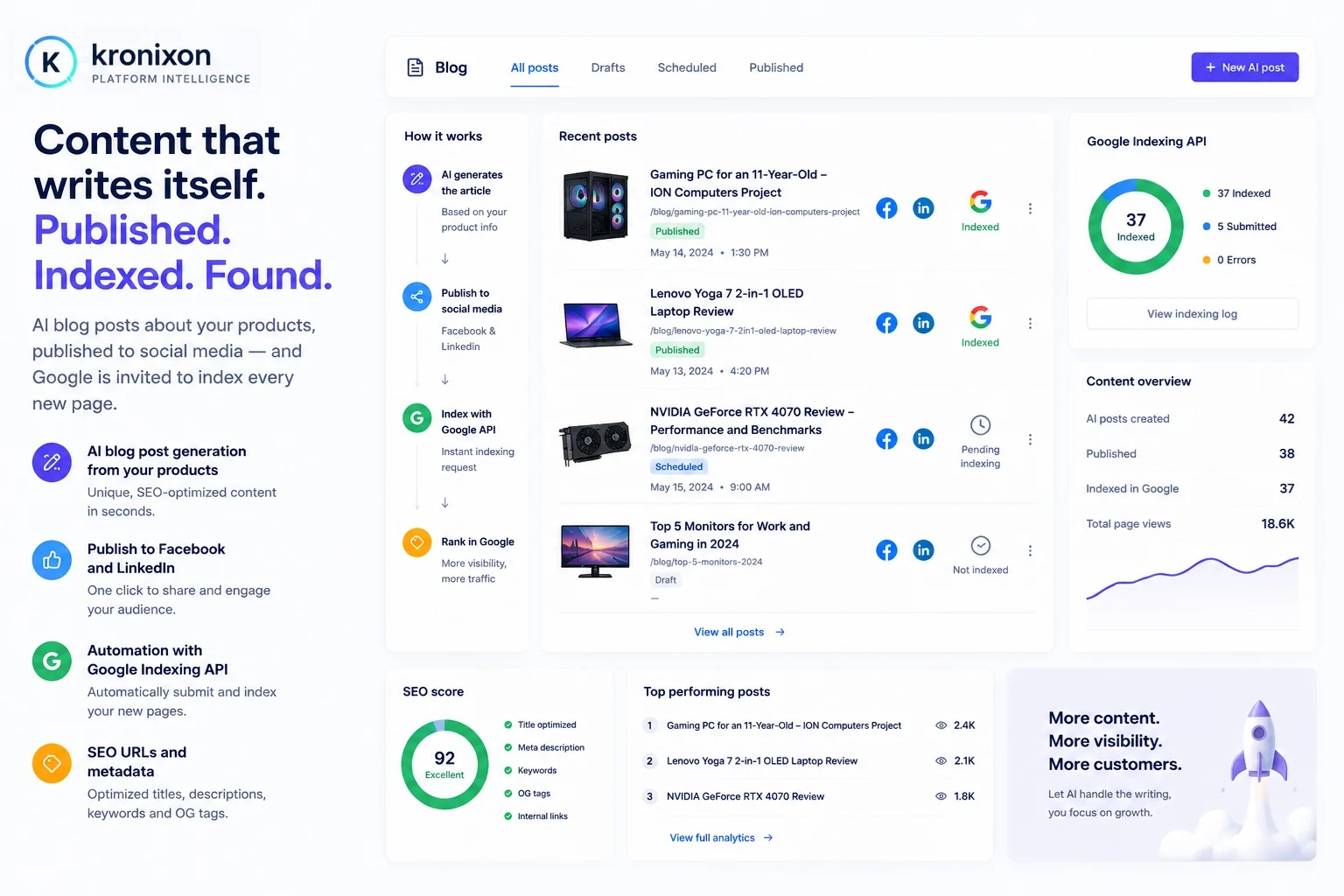 Kronixon PI — Content AI