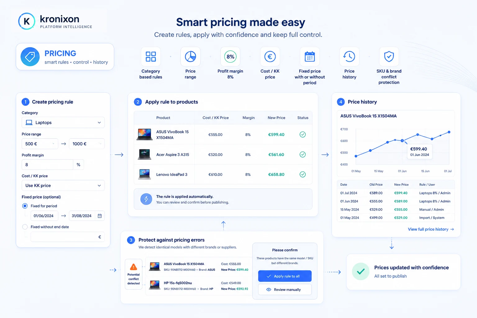 Kronixon PI — pricing rules, price control, error protection and price history