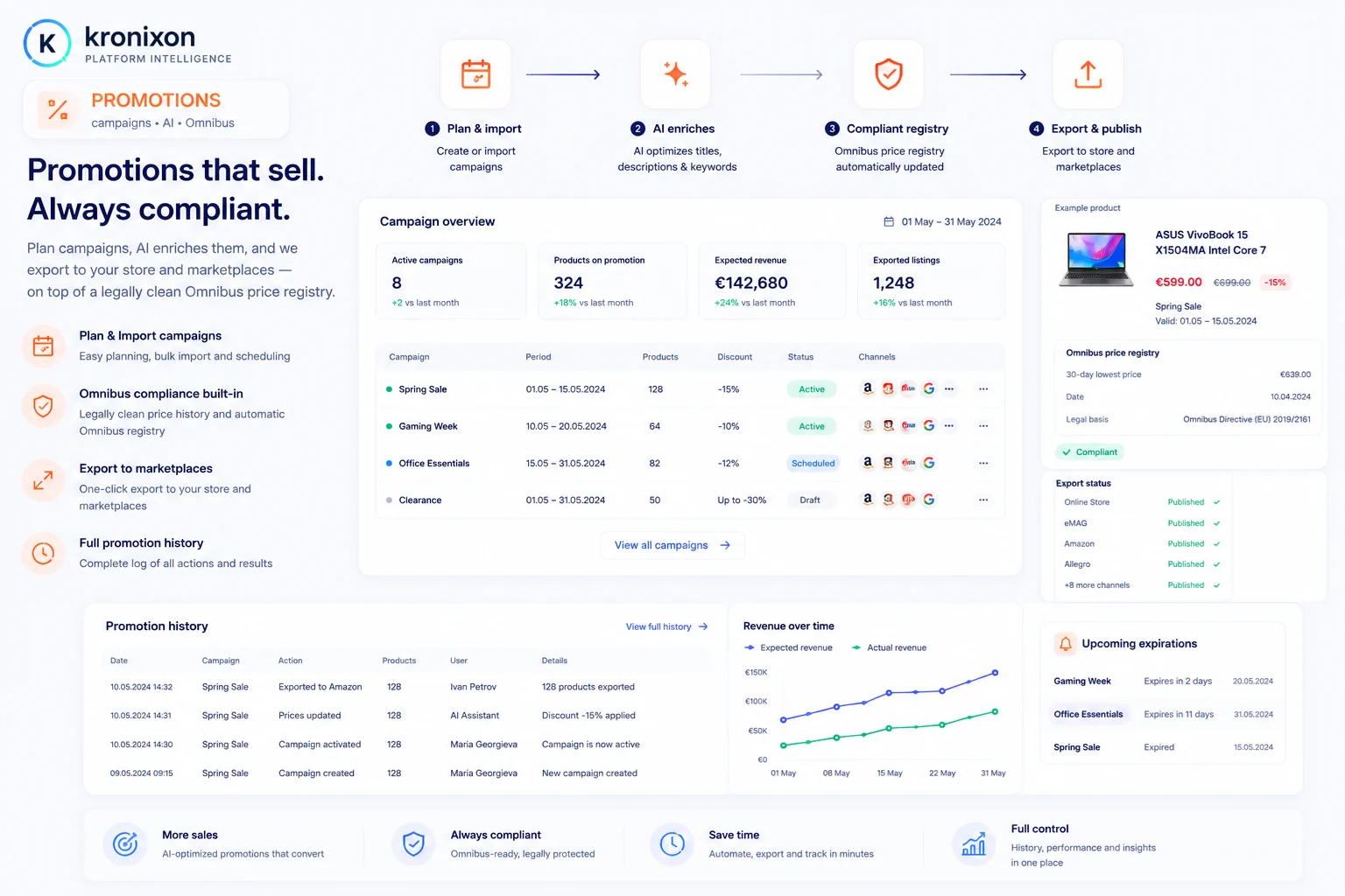 Kronixon PI — Promotions